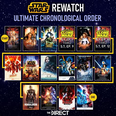 how to watch star wars including clone wars|star wars clone viewing order.